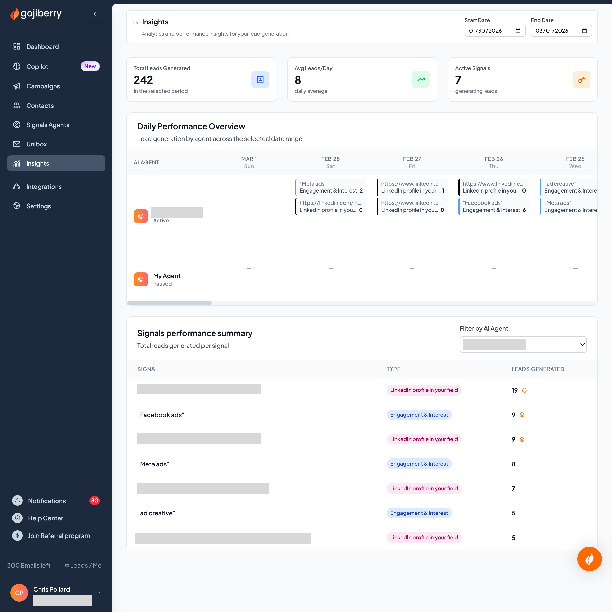 Gojiberry AI Insights showing signal performance analytics and lead generation metrics